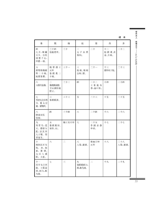 *六国年表(第33页)