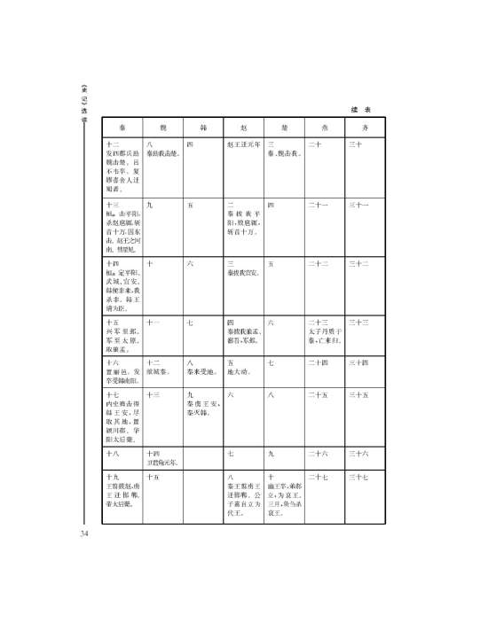 *六国年表(第34页)