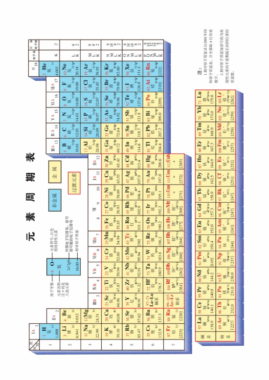 元素周期表(第113页)