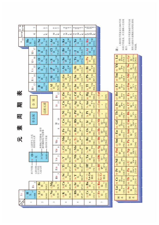 元素周期表(第115页)
