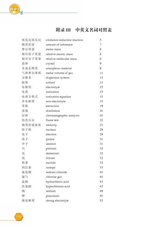 附录III 中英文名称对照表(第110页)