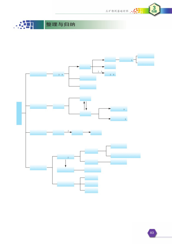 专题三 综合复习(第83页)