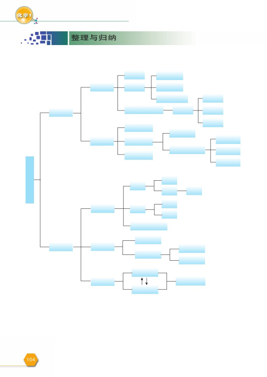 专题四 综合复习(第104页)