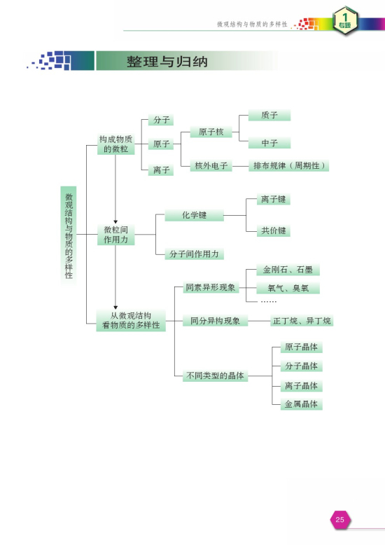 第三单元 从微观结构看物质的多样性(第25页)