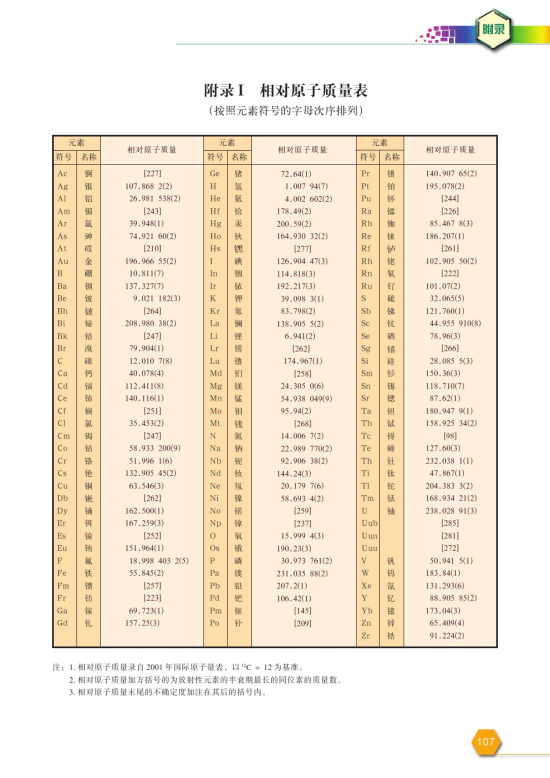 附录I 相对原子质量表(第107页)