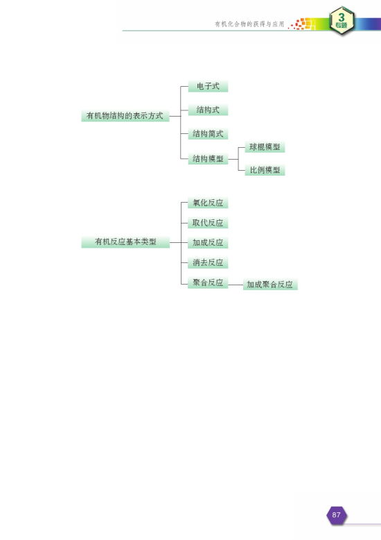 第三单元 人工合成有机化合物(第87页)