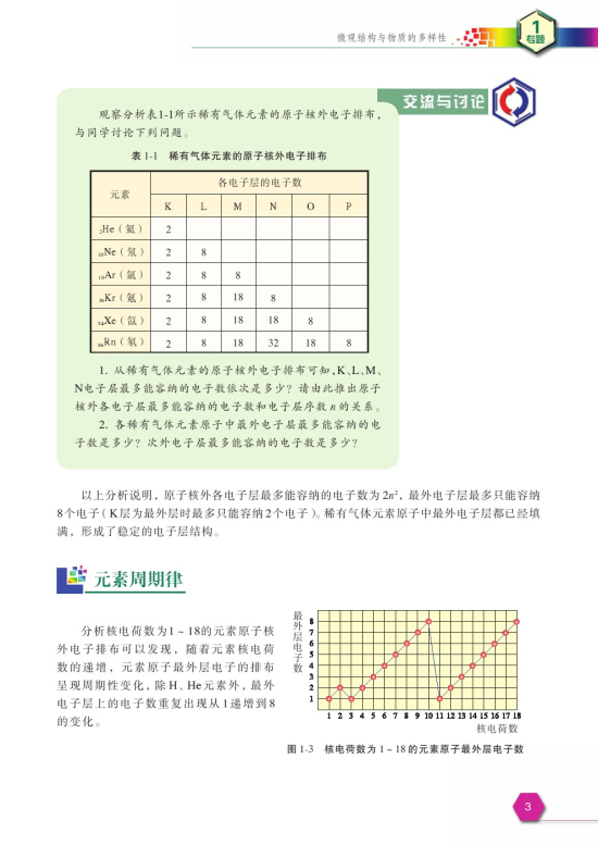 第一单元 核外电子排布与周期律(第3页)