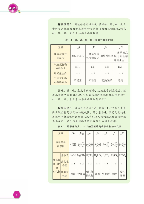 第一单元 核外电子排布与周期律(第6页)
