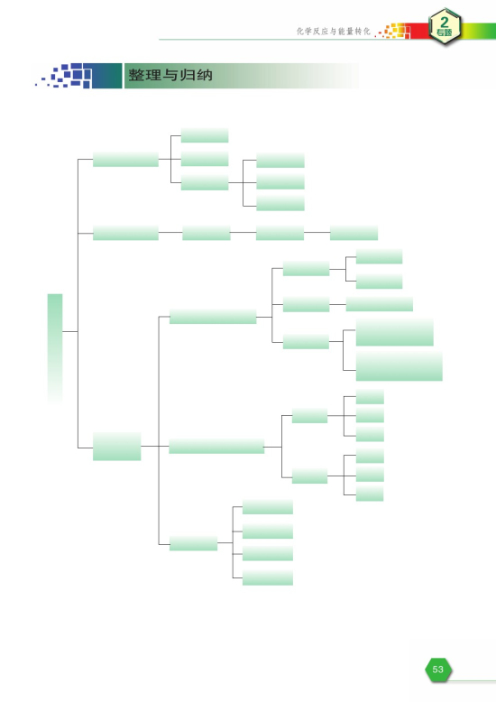 第四单元 太阳能、生物质能和氢能的利用(第53页)
