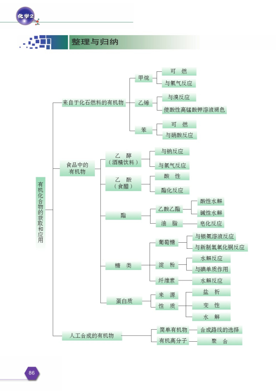 第三单元 人工合成有机化合物(第86页)