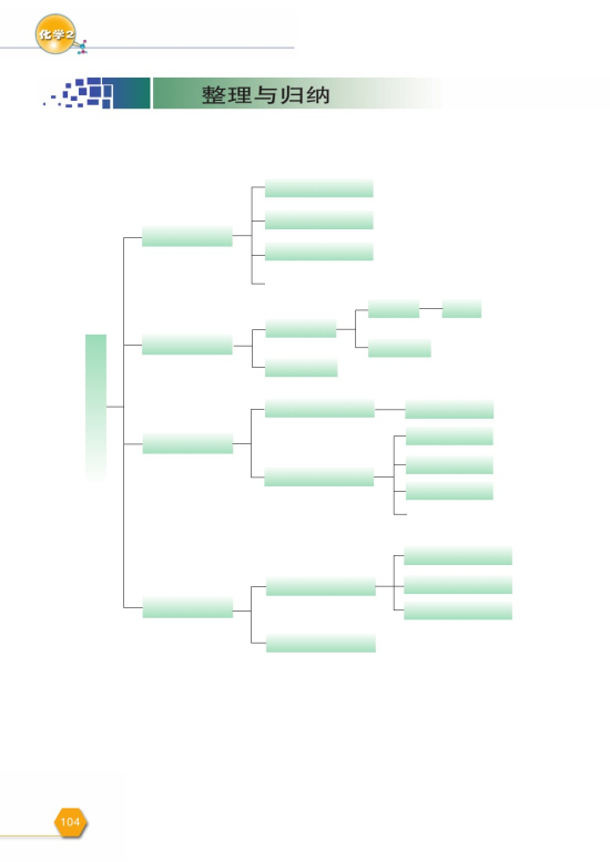 第二单元 化学是社会可持续发展的基础(第104页)