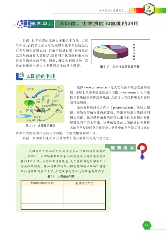 第四单元 太阳能、生物质能和氢能的利用(第47页)