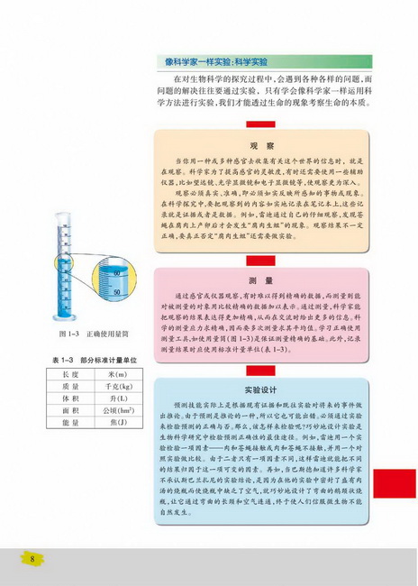 像科学家一样实验：科学实验(第8页)