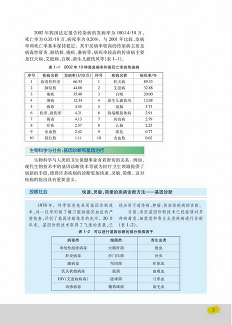 生物科学与社会：基因诊断和基因治疗(第3页)