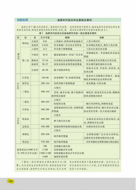 第二节 生物进化和生物多样性(第104页)