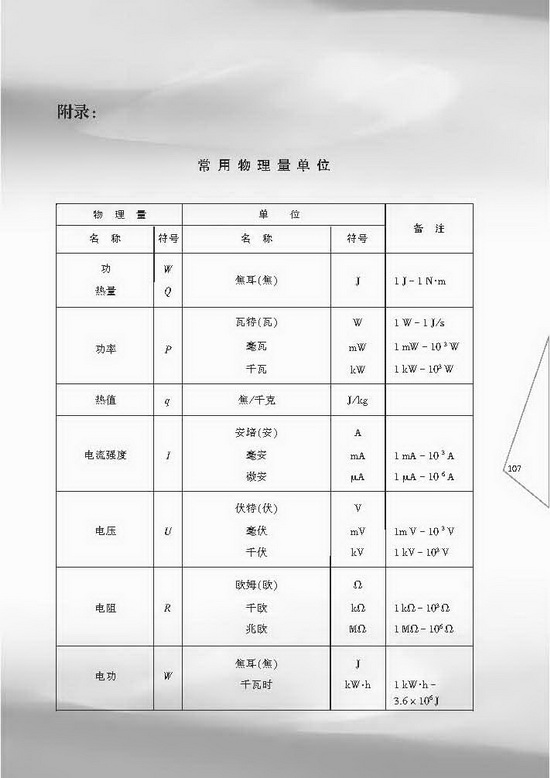 附录：常用物理量单位(第107页)