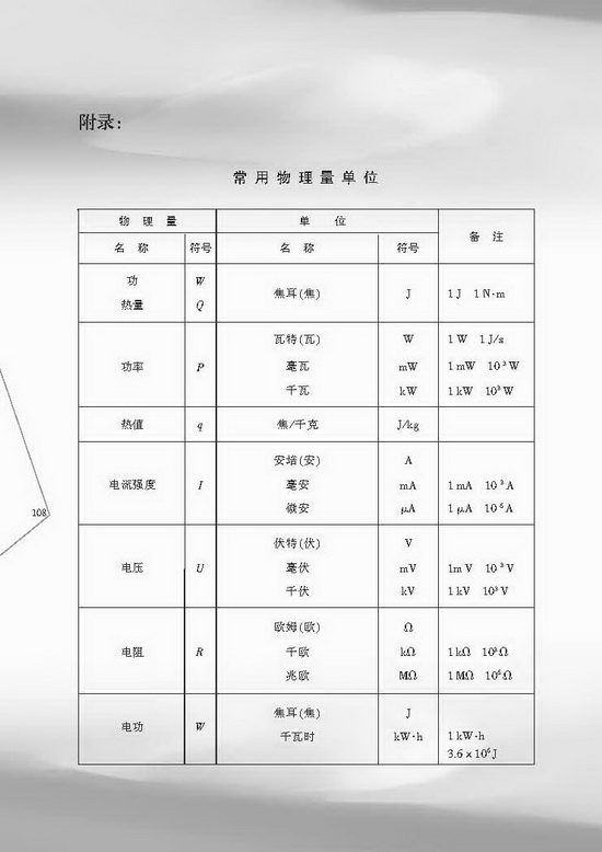 附录：常用物理量单位(第108页)
