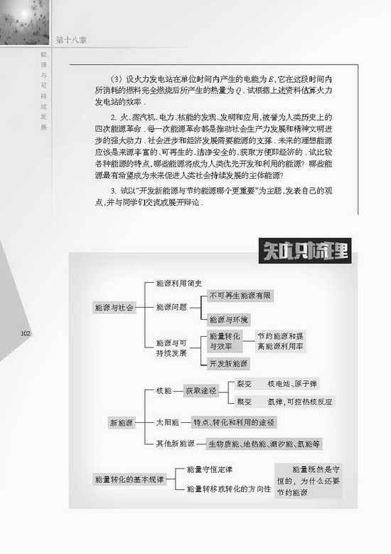 五、能源与可持续发展(第102页)