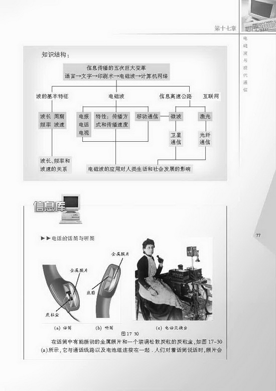 三、现代通信――走进信息时代(第77页)