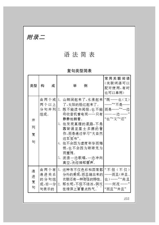 附录二 语法简表(第167页)