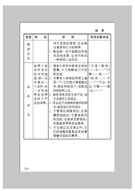 附录二 语法简表(第170页)