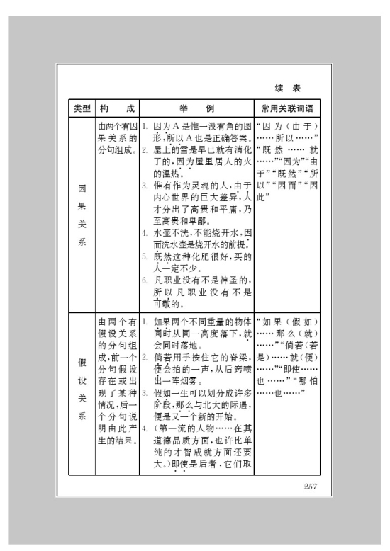 附录二 语法简表(第169页)