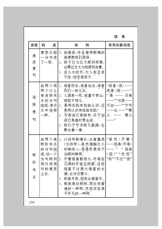 附录二 语法简表(第168页)