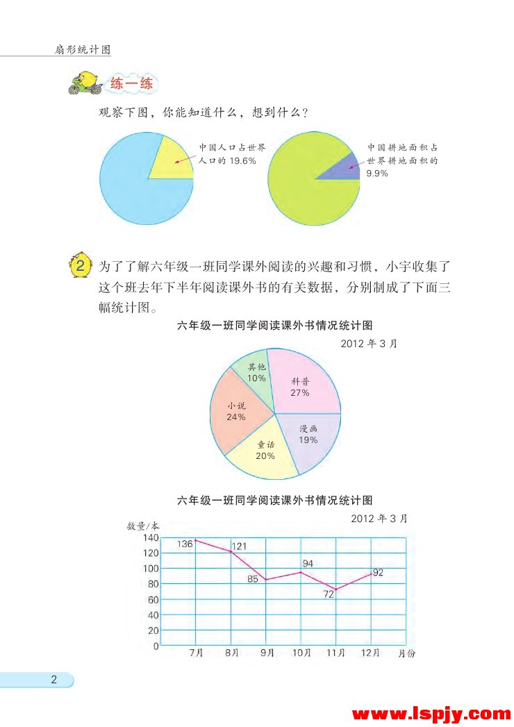 一 扇形统计图(第2页)