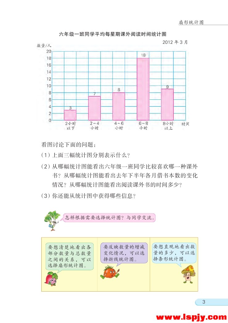 一 扇形统计图(第3页)