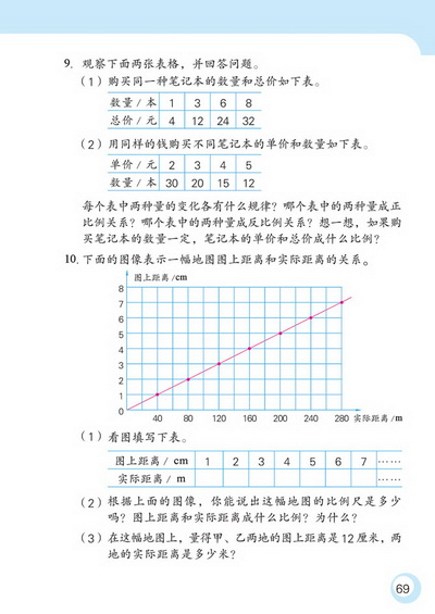 5 正比例和反比例(第69页)