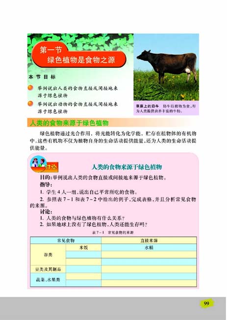 第一节 绿色植物是食物之源(第99页)
