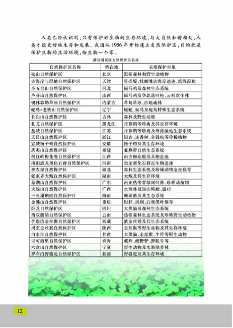 第二节 生物与环境的关系(第12页)