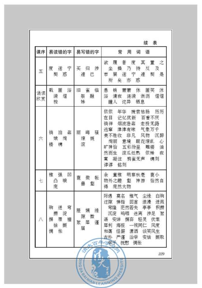 附录三 字词表(第221页)