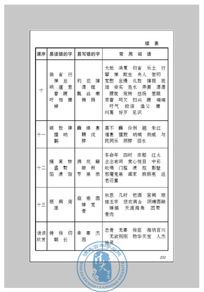 附录三 字词表(第223页)