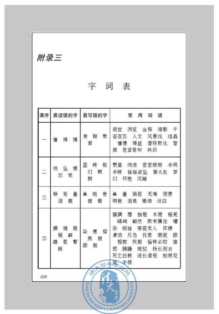 附录三 字词表(第220页)