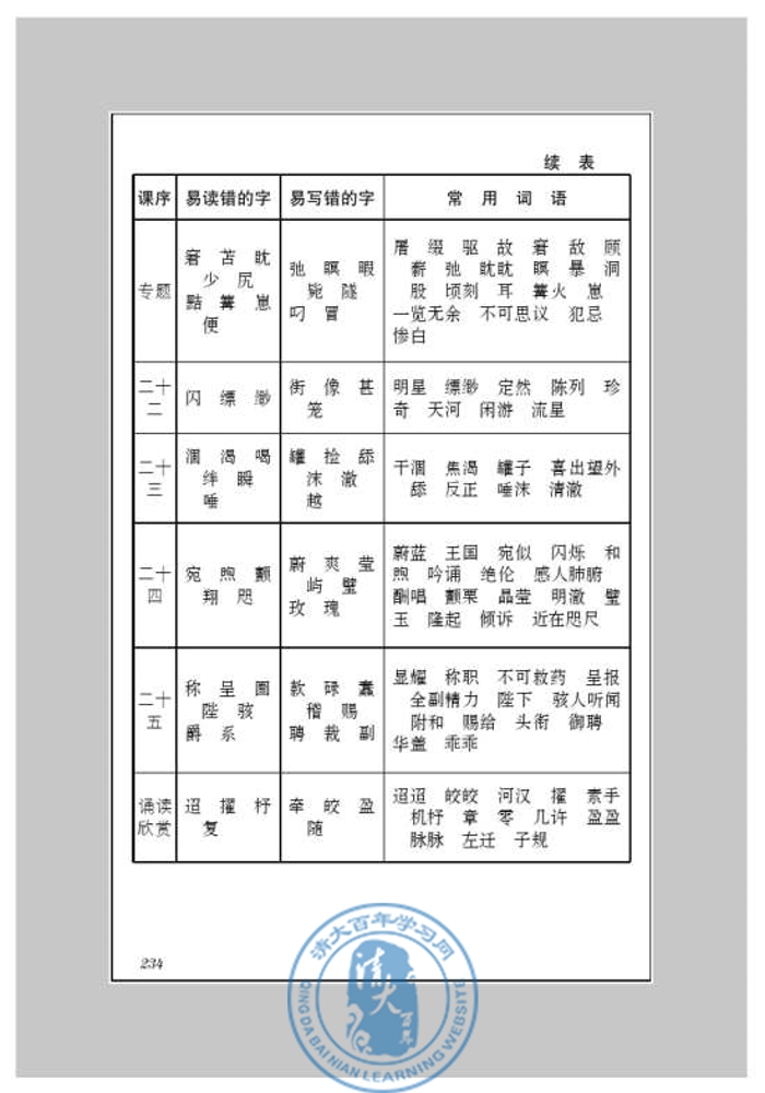 附录三 字词表(第226页)