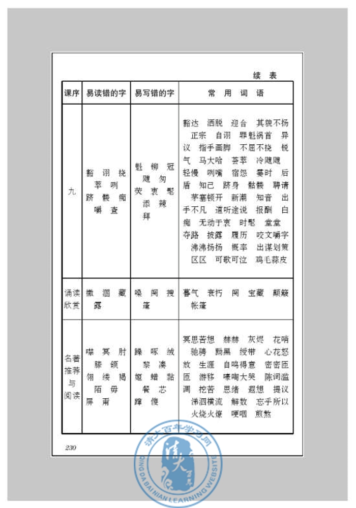 附录三 字词表(第222页)