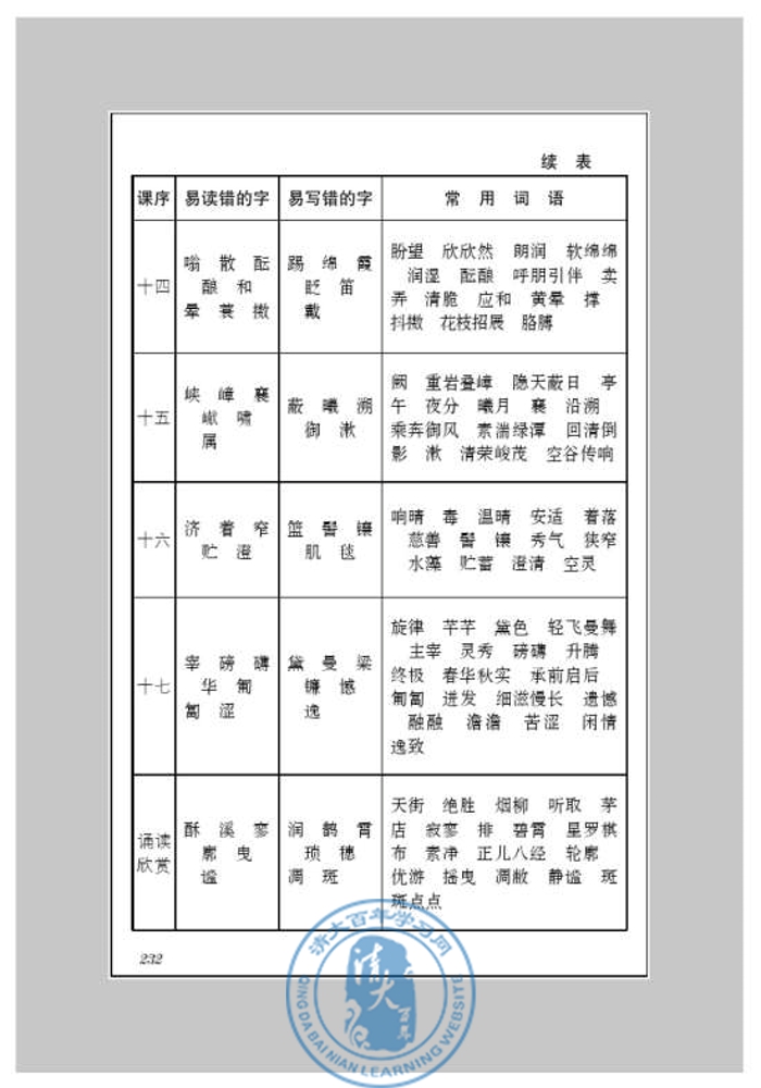 附录三 字词表(第224页)