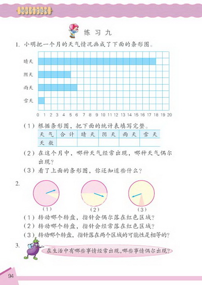 9 统计和可能性(第94页)