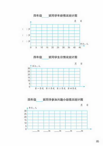 ○ 了解我们自己(第85页)