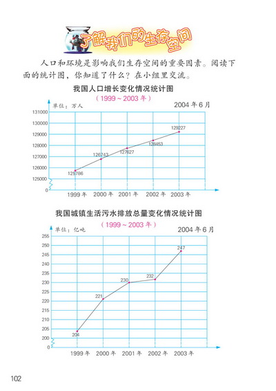 ○ 了解我们的生存空间(第102页)