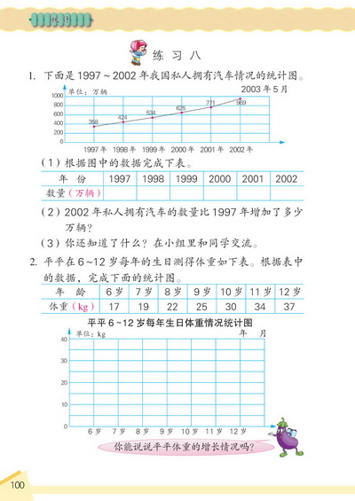 12 统计(第100页)