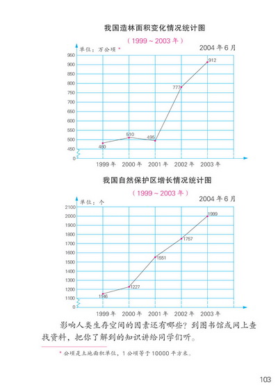○ 了解我们的生存空间(第103页)