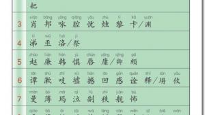 苏教版六年级语文上册电子课本生字表(第147页)