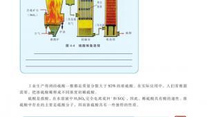 苏教版高一化学1电子课本第一单元 含硫化合物的性质和应用(第91页)