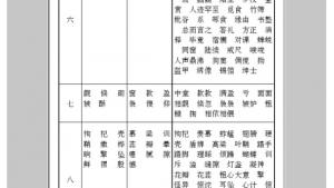 苏教版七年级语文下册电子课本-苏教版初一语文下册电子课本附录三 字词表(第286页)