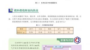 苏教版高一化学2电子课本第二单元 化学反应中的热量(第37页)