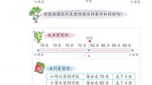苏教版四年级数学下册(旧版)电子课本11 解决问题的策略(第91页)