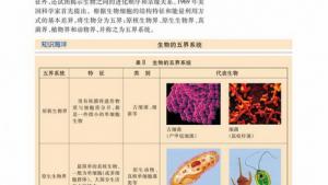 苏教版高一生物必修2（遗传与进化）电子课本生物进化的基本历程生物进化与生物多样性的形成(第107页)