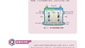 苏教版高二化学与技术电子课本第二单元 氯碱生产(第30页)